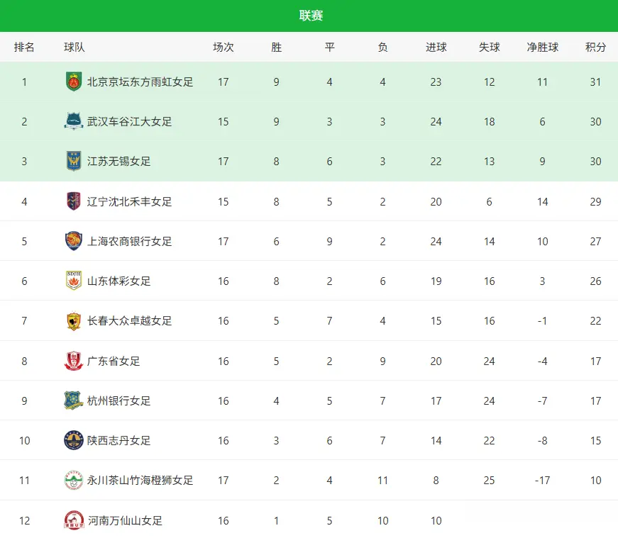 以弱胜强的, 江苏, 分左右