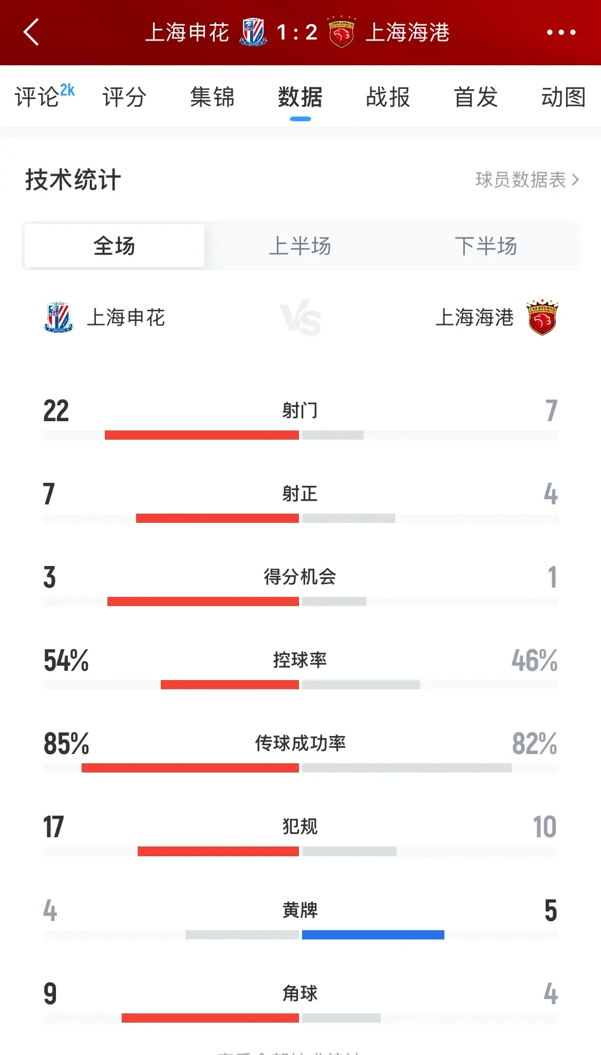 斯卢茨基针, 刷对手