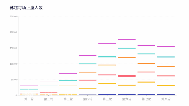 有意思的是, amp