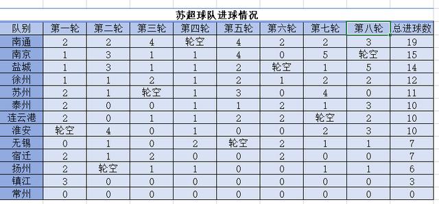 现场人数首, alt, 客场对战徐
