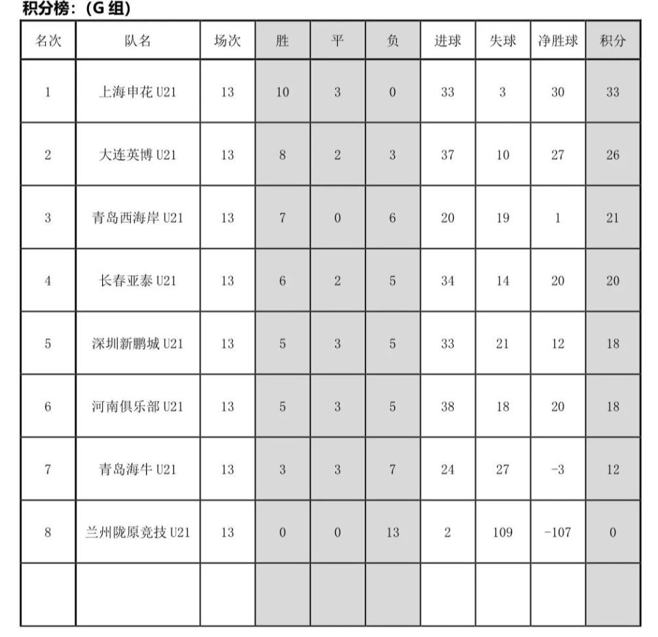队则位列第
