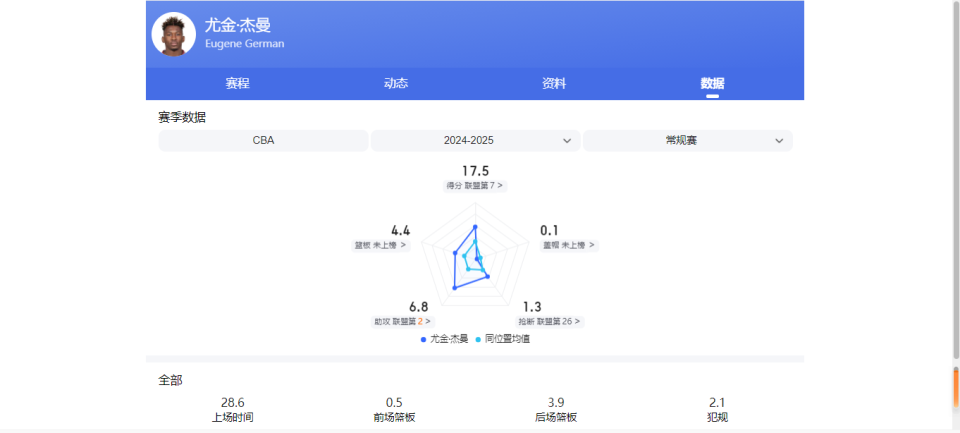 不是泼冷水, 公斤, 周琦